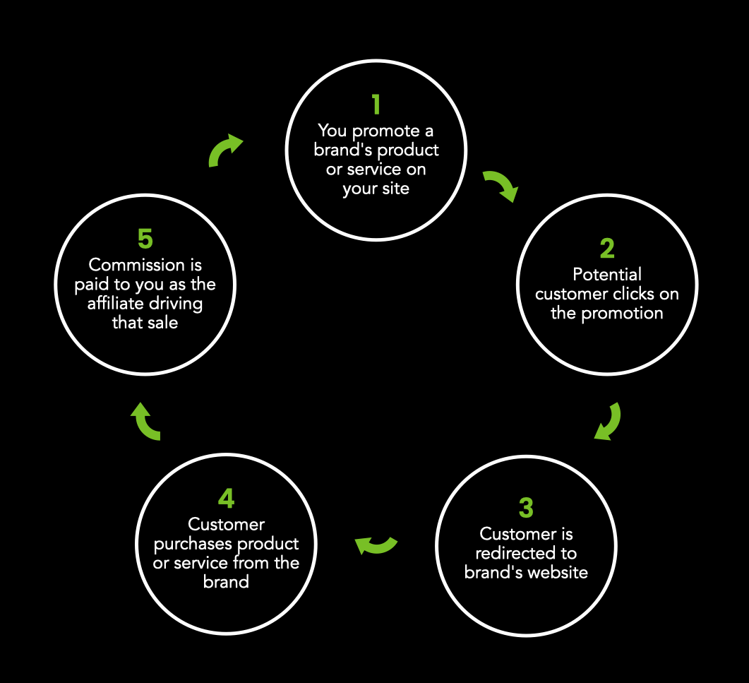 affmarketinggreen.001 affmarketinggreen.001